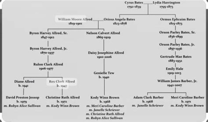 Brandy Clark Family Tree: Is She Related To Terri Clark? Wiki And Net Worth