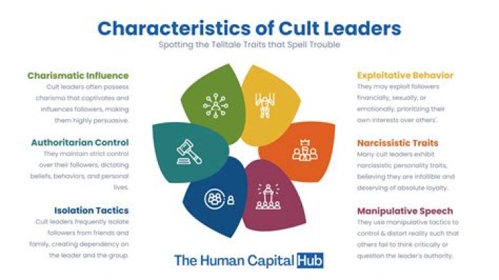 Characteristics of a cult leader
