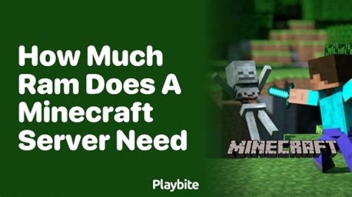 How much ram does a minecraft server need
