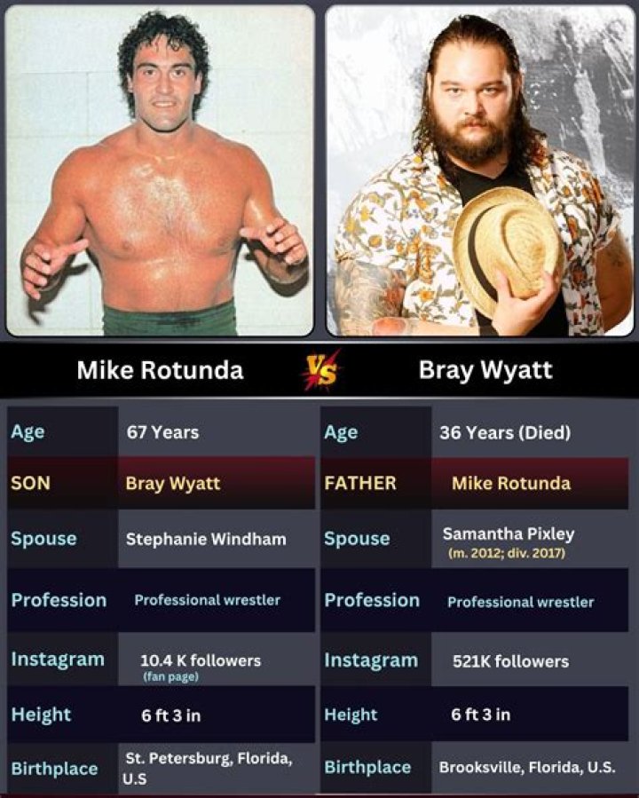 Mike Rotunda Age, Wikipedia, Biography, Children, Salary, Net Worth, Parents.