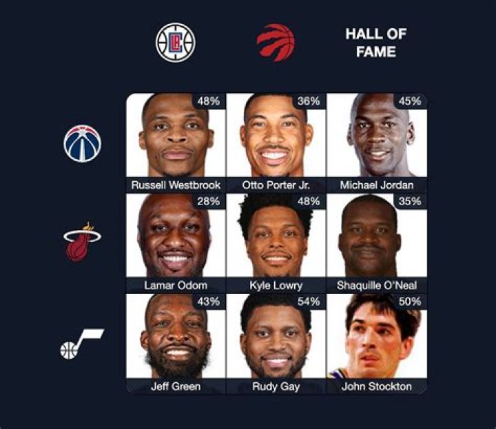 NBA Immaculate Grid and Basketball Trivia Answers