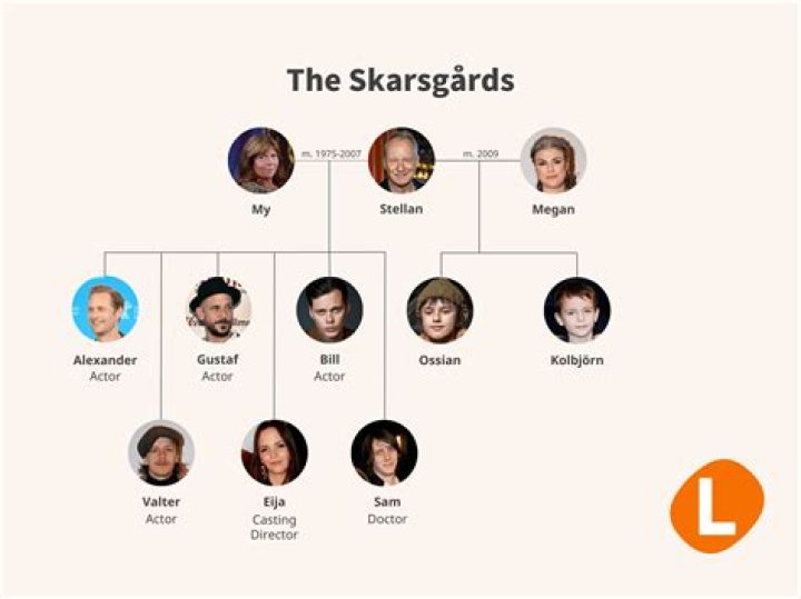 The Untold Truth Of Stellan Skarsgård’s Son: Sam Skarsgård