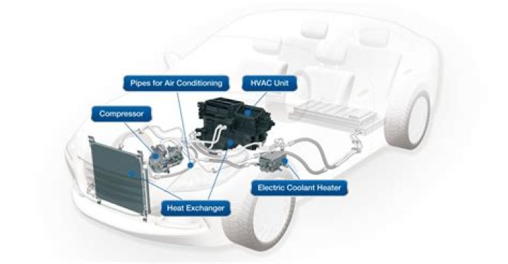 What is a condenser in a car